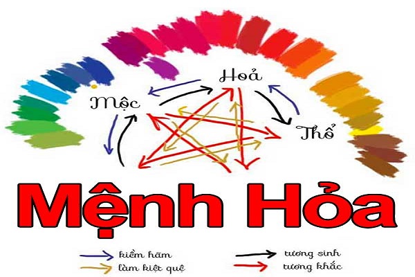 Lựa chọn màu sơn hợp với gia chủ mệnh Hỏa trong phong thủy