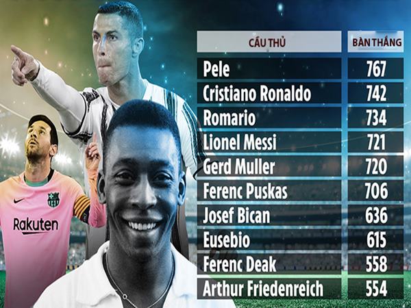 top-5-cau-thu-ghi-nhieu-ban-thang-nhat-world-cup