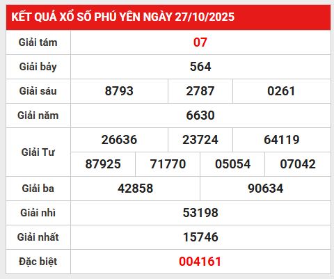 Tham khảo xổ số Phú Yên 3/11/2025 hôm nay siêu chính xác