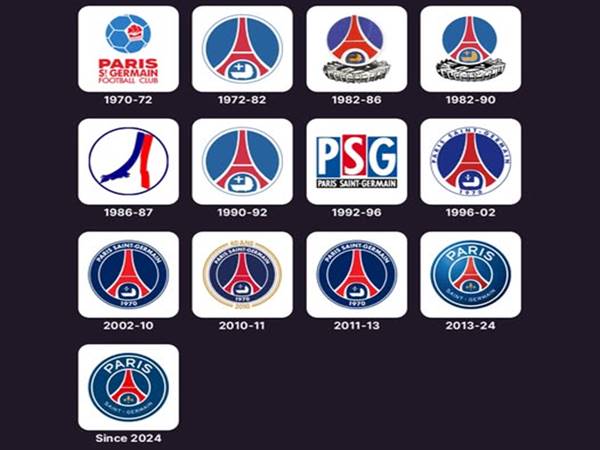 Sự thay đổi logo Paris Saint Germain qua từng thời kỳ