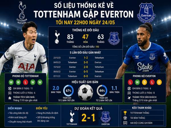 Số liệu thống kê về Tottenham gặp Everton tối nay ngày 24/05